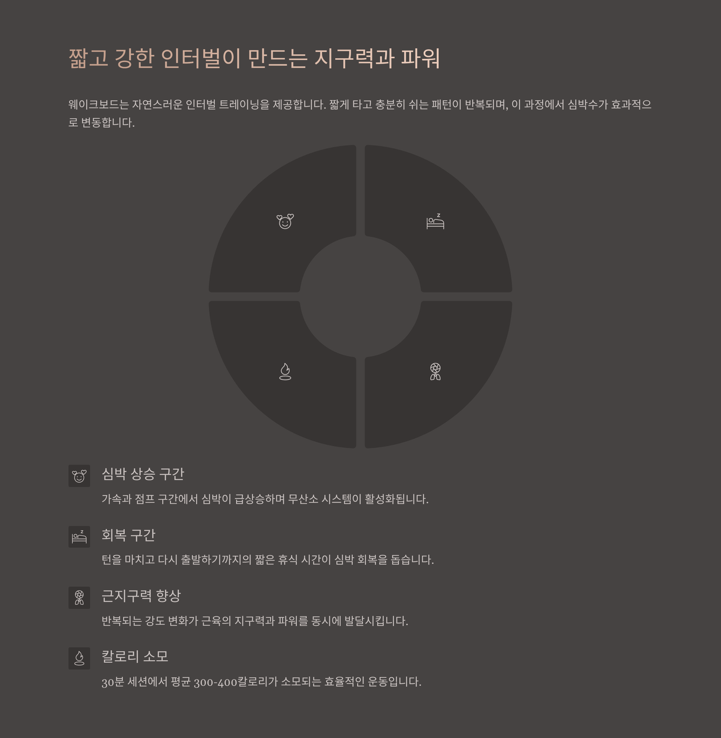 여름 스포츠 끝판왕, 웨이크보드의 놀라운 운동 효과!