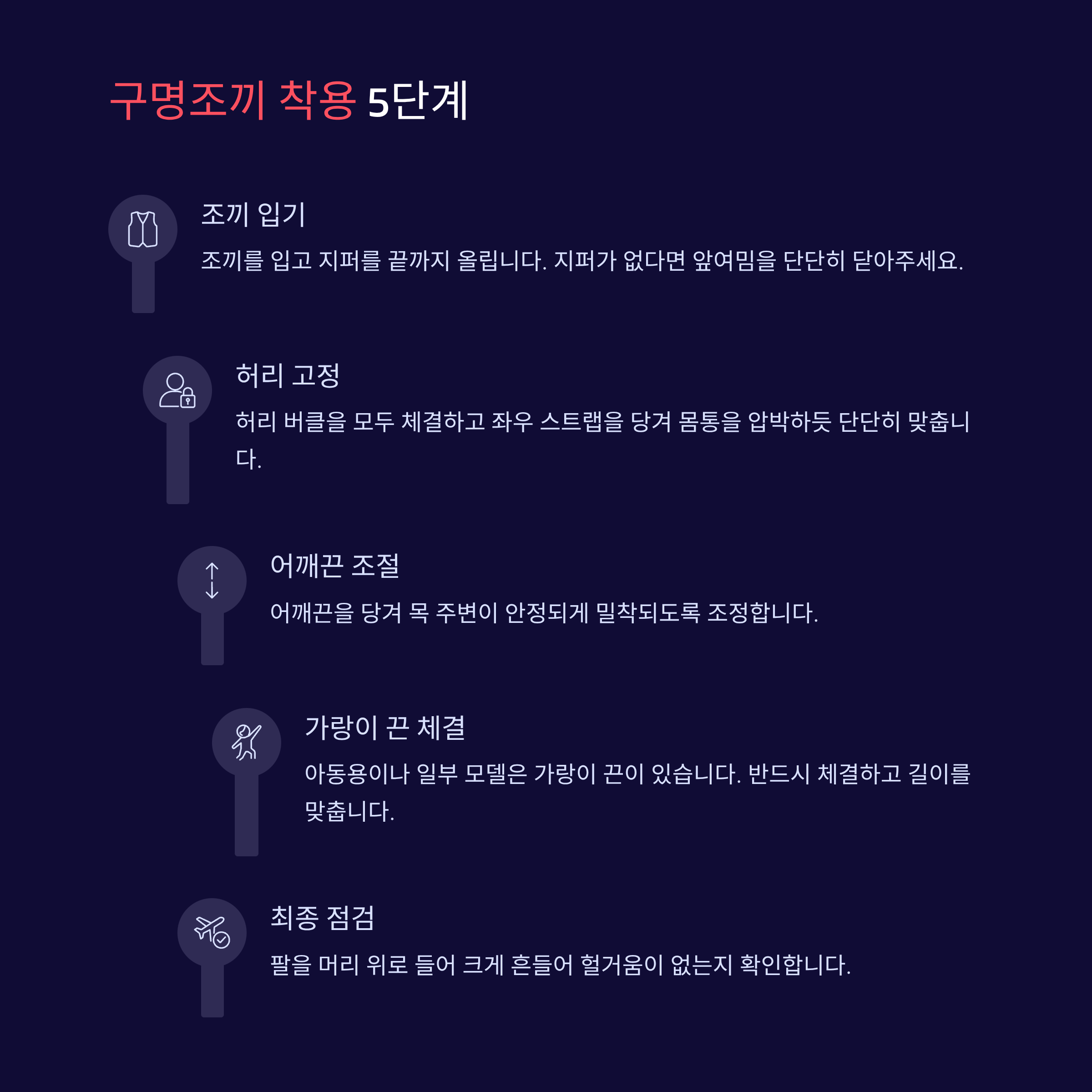 구명조끼 제대로 입는 법, 생명을 지키는 첫걸음
