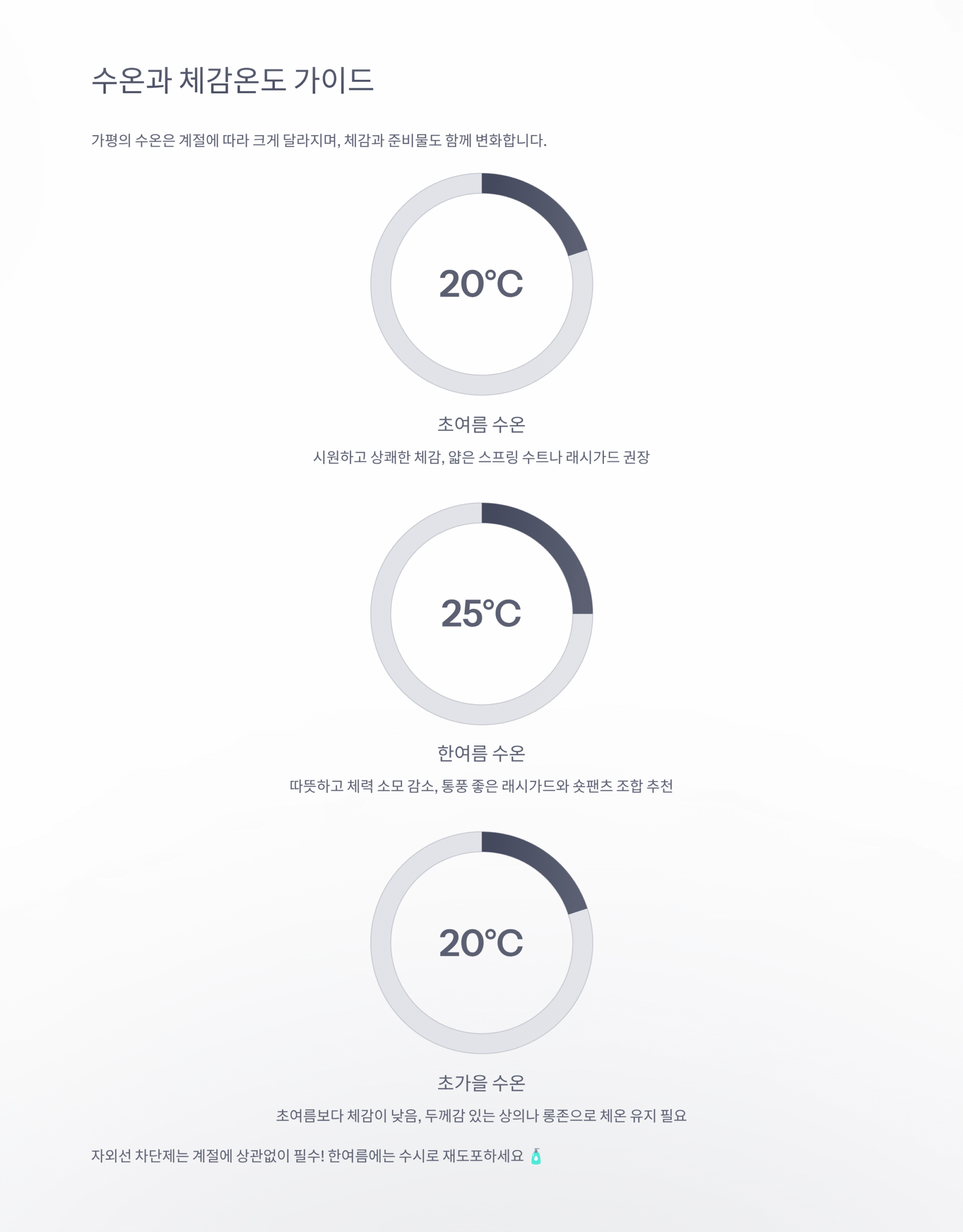 수상스포츠 하기에 딱 좋은 가평 날씨, 언제가 최고일까?
