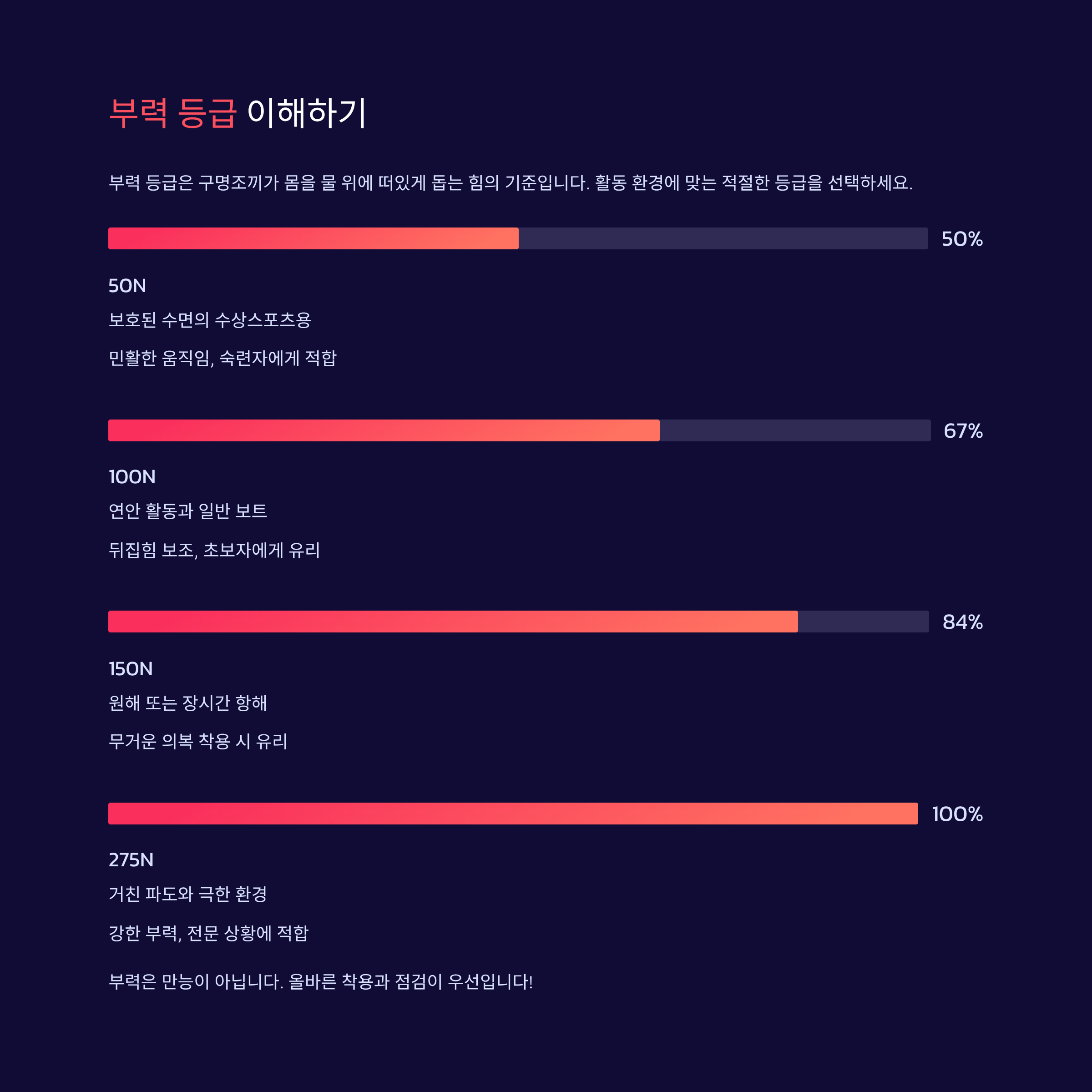 구명조끼 제대로 입는 법, 생명을 지키는 첫걸음