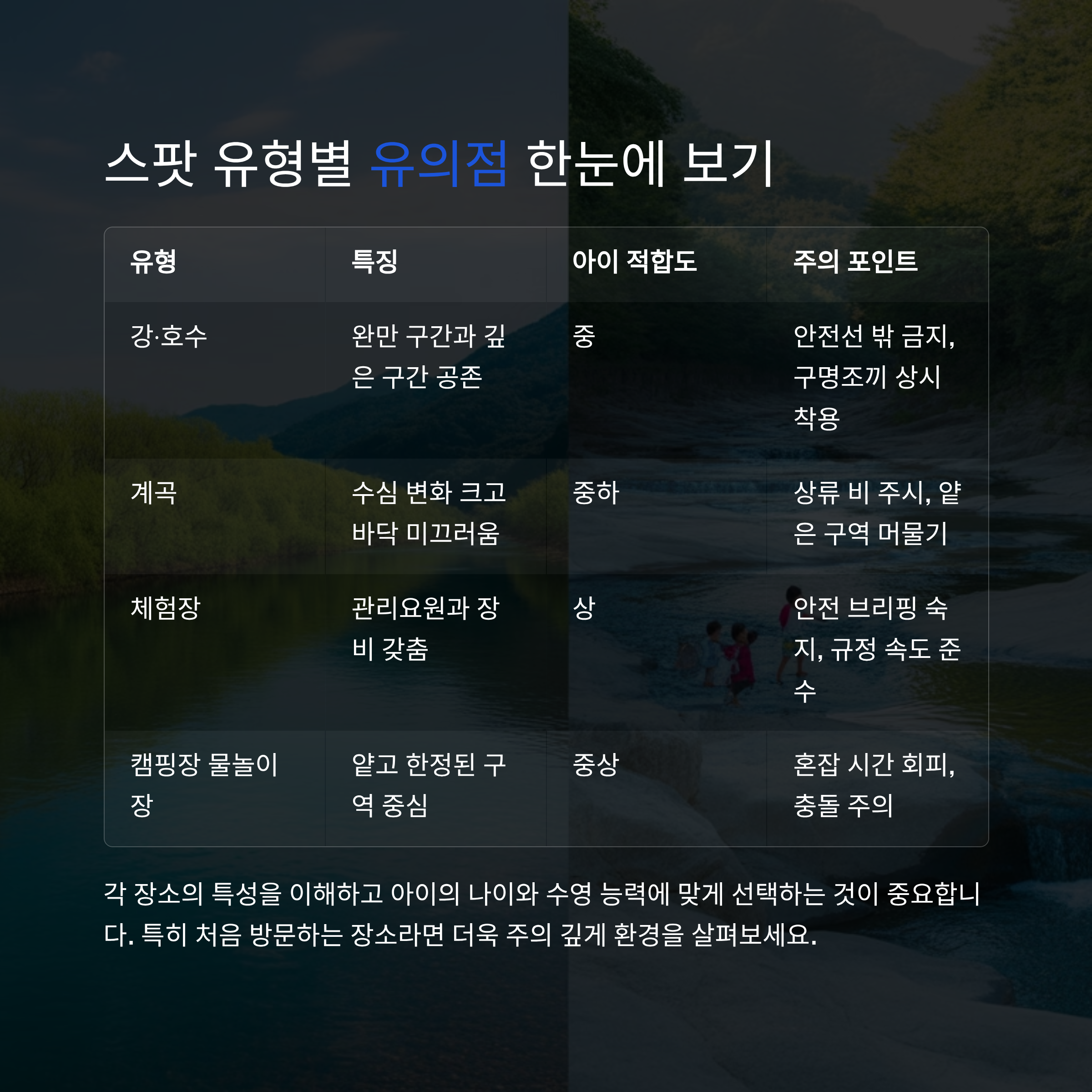 가평 물놀이, 아이들과 함께 안전하게 즐기는 꿀팁 총정리