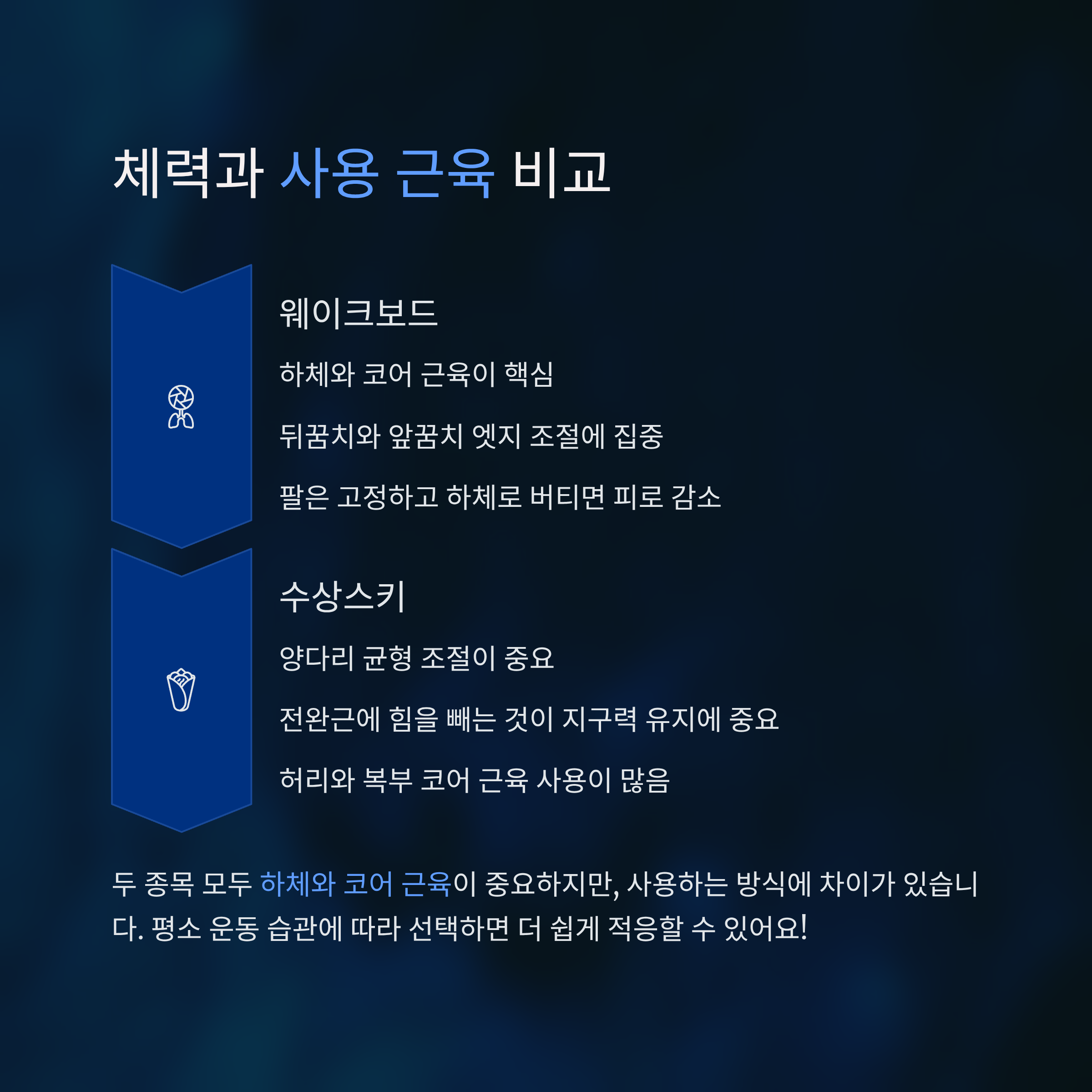 웨이크보드와 수상스키, 입문자가 선택하기 좋은 건?