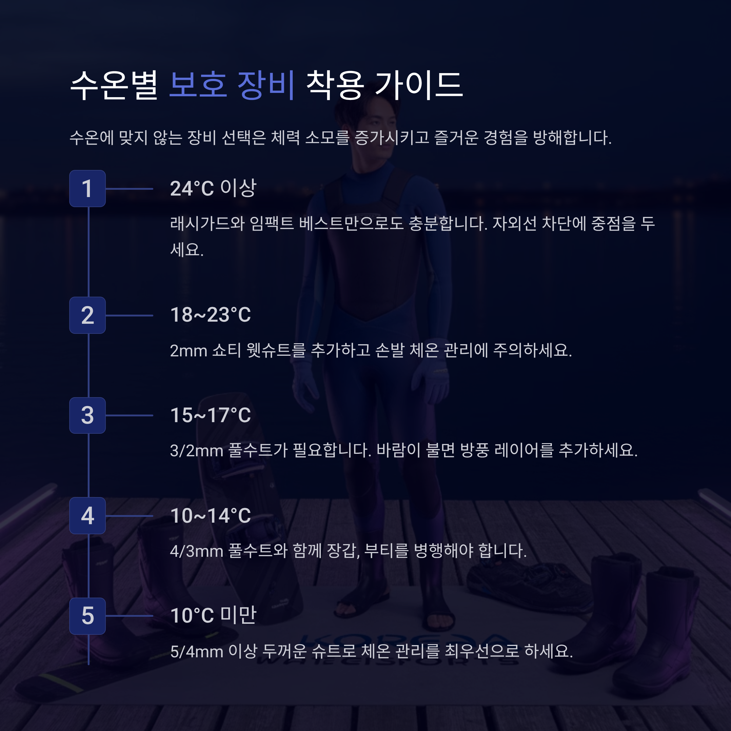 웨이크보드 입문 전 꼭 챙겨야 할 장비 리스트