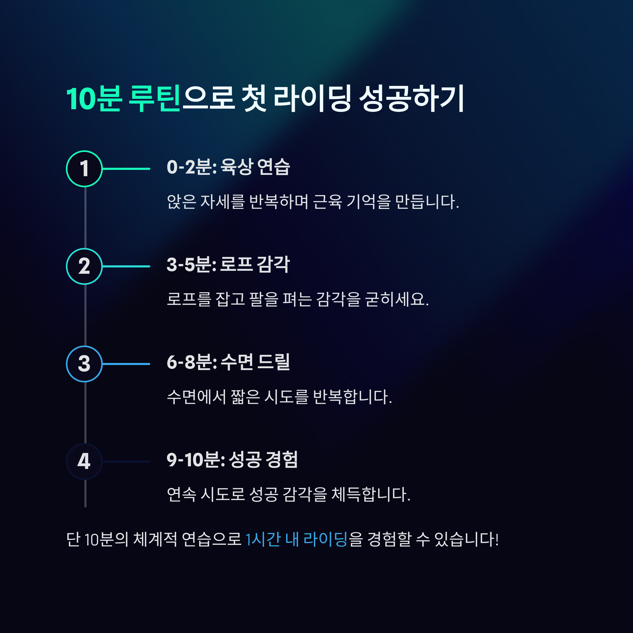 수상스키 강습 1시간 만에 성공하는 비결은 이것!