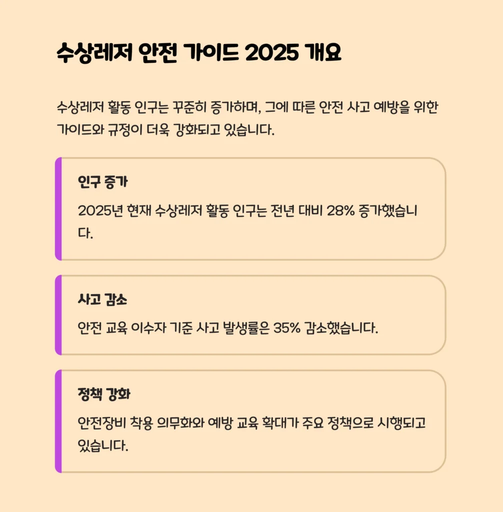 Water Leisure Safety Guide