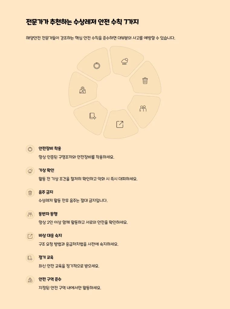 Water Leisure Safety Guide