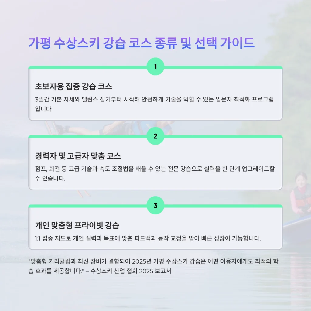 Water skiing in Gapyeong