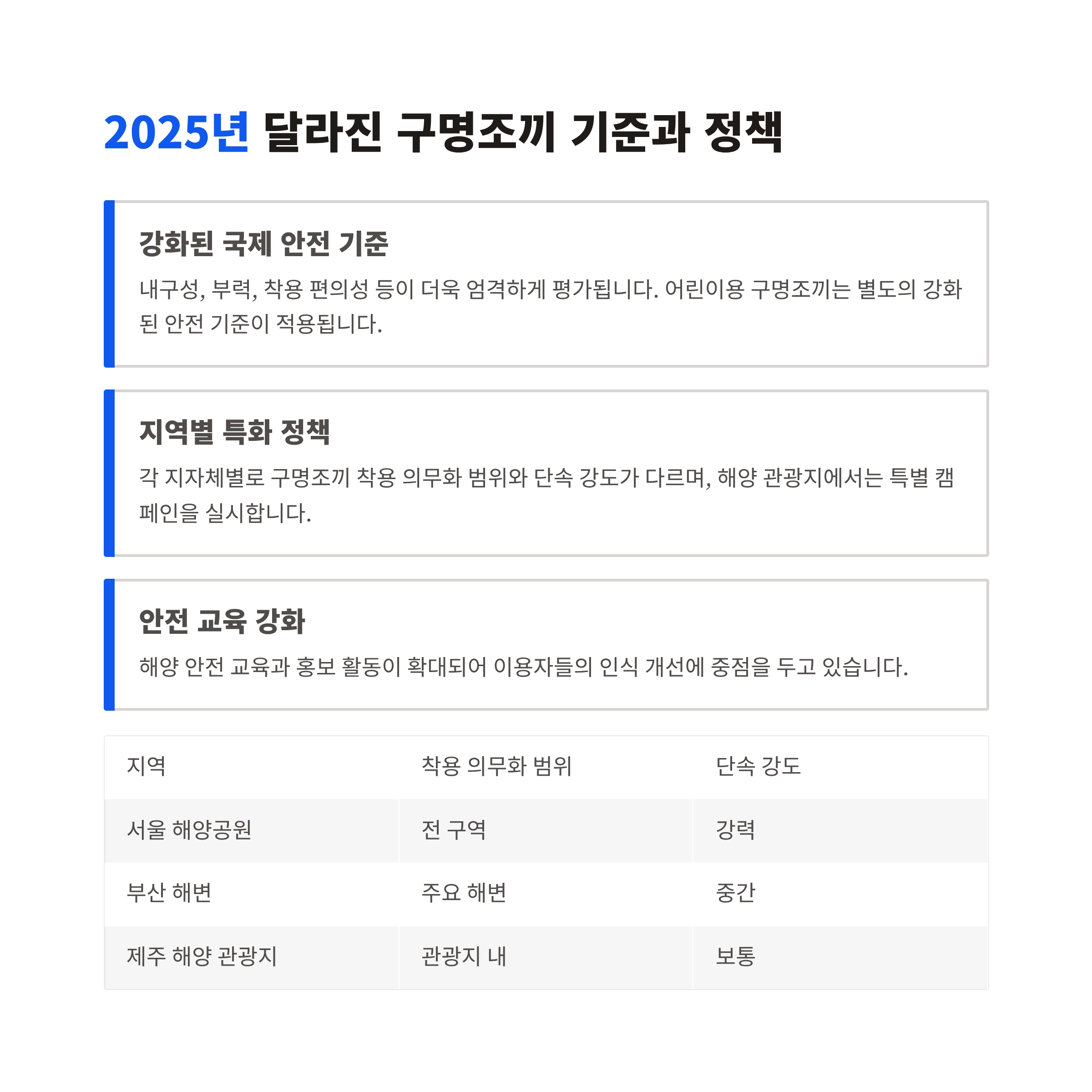 구명조끼 필요성