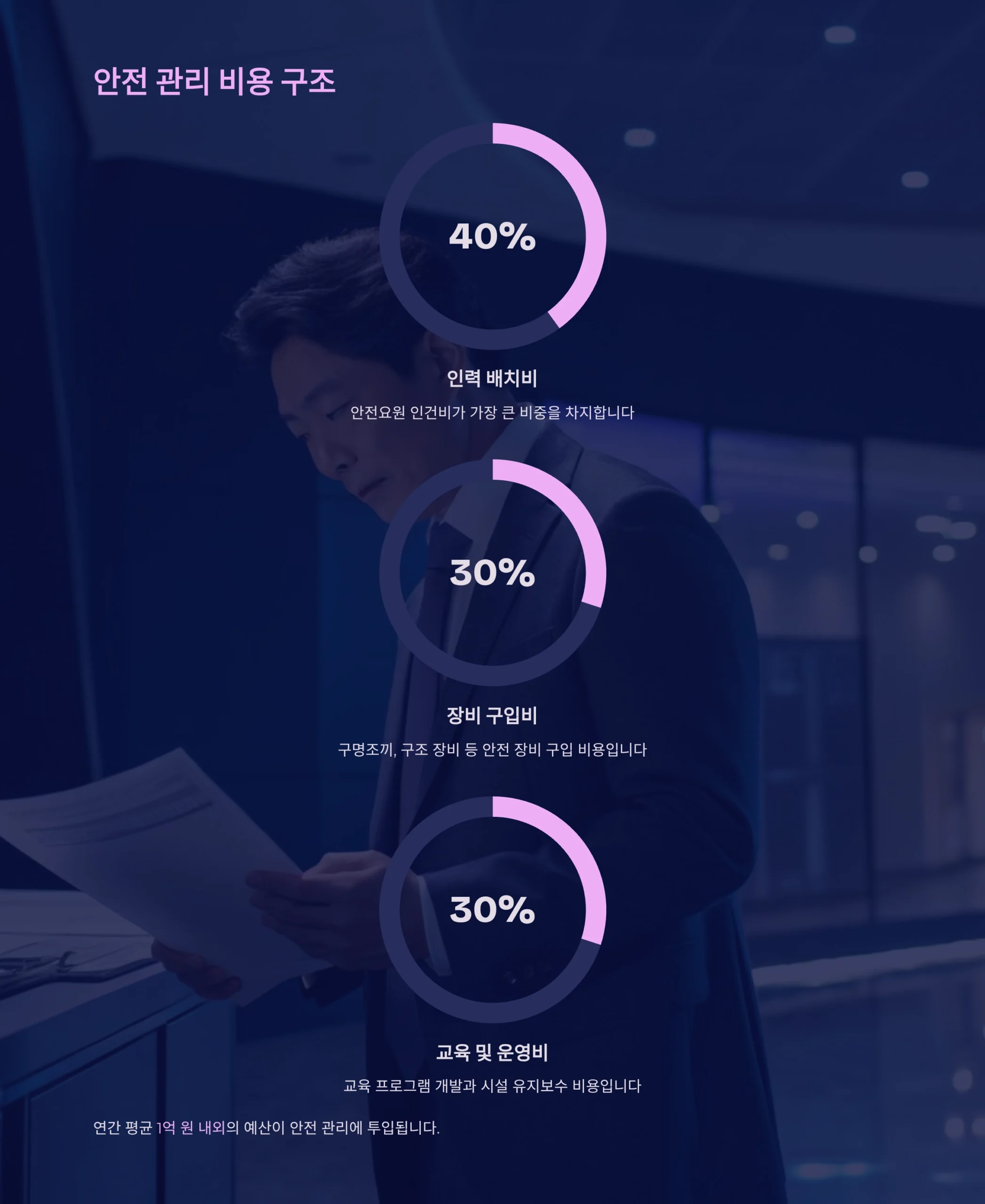 물놀이 긴급상황