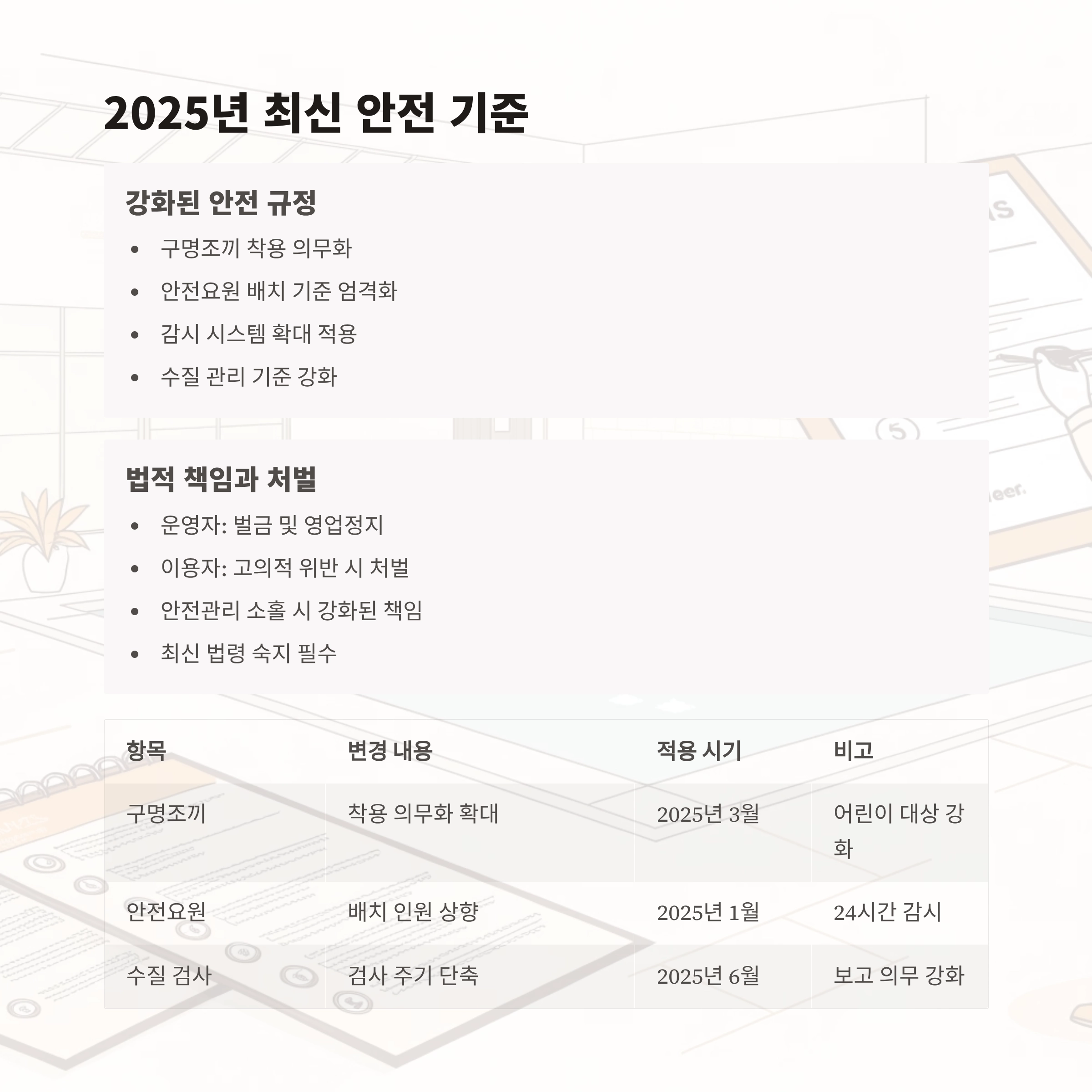 수영장 안전수칙